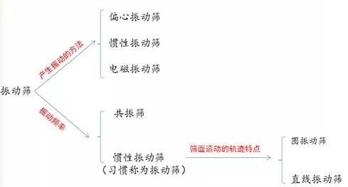 ���(d��ng)�Y�Y���|(zh��)��������������ĥ�p��(y��n)�صȆ�(w��n)�}��ԣ혙C(j��)е������Q��