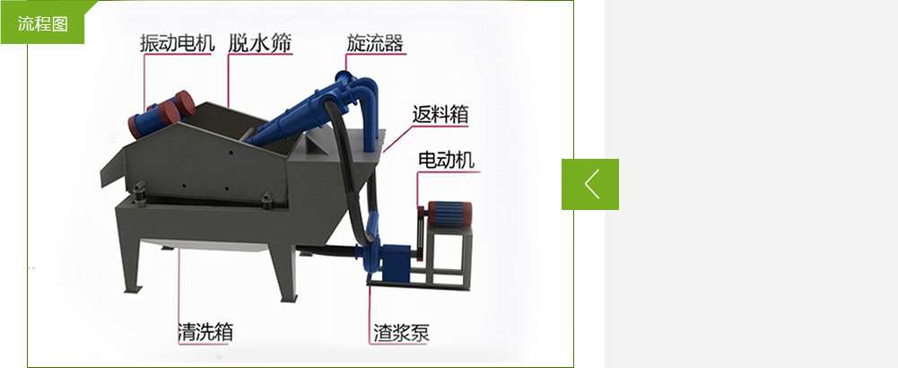 細(xì)砂回收機(jī)設(shè)備詳細(xì)圖紙分析